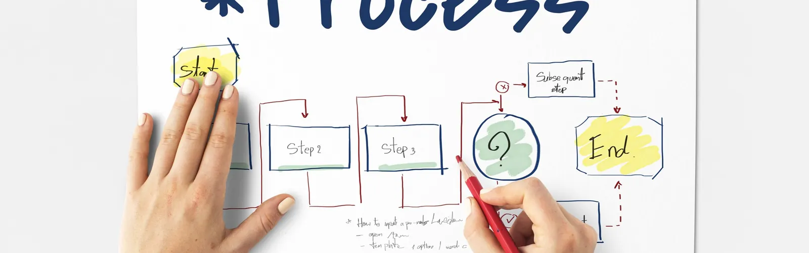 Template: mapping your sales process